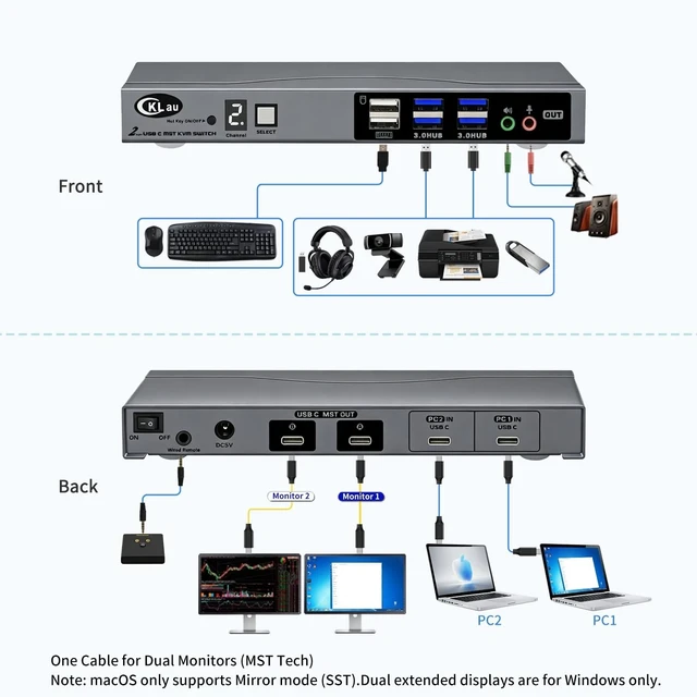 Alt view image 4 of 5 - CKLau USB-C MST KVM Switch for 2 Computers and 2 Monitors, Dual 4K@60Hz, One USB-C Cable per Computer, Windows Extended Display, USB 3.0 Hub