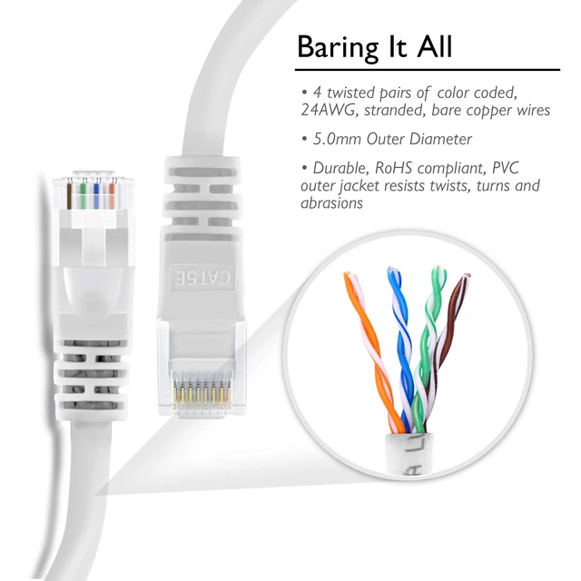 Alt view image 4 of 5 - GEARit 20-Pack, Cat5e Ethernet Patch Cable 3 Feet - Snagless RJ45 Computer LAN Network Cord, White