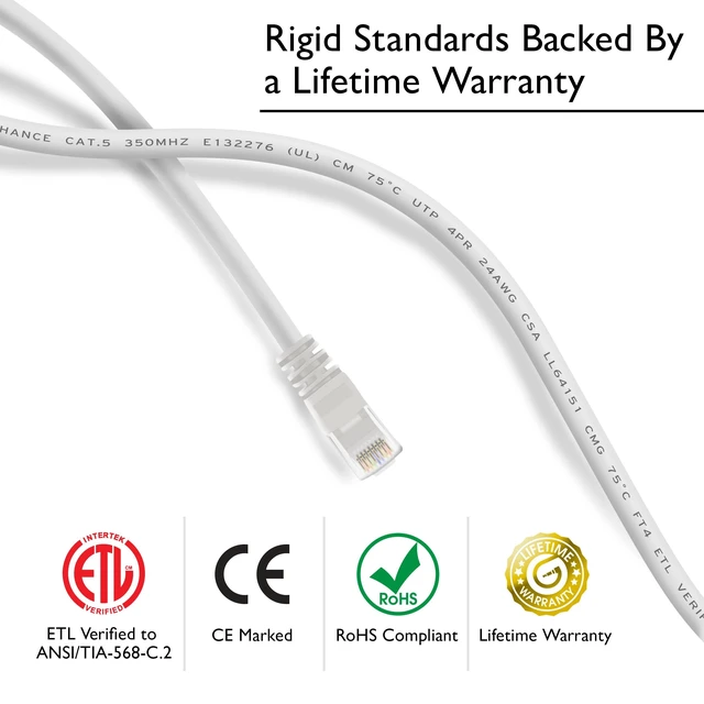 Alt view image 3 of 5 - GEARit 20-Pack, Cat5e Ethernet Patch Cable 3 Feet - Snagless RJ45 Computer LAN Network Cord, White