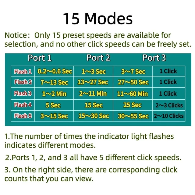 Alt view image 5 of 5 - Pankia Auto Keyboard Clicker Hang up Game Assist Mouse Jiggler Random Speed Physical Clicking Tool