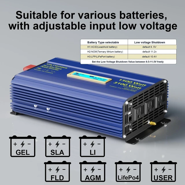 Alt view image 4 of 5 - Pure Sine Wave Inverter 1500 Watt 12V to 110V 120V AC, 3100W Max for 2S