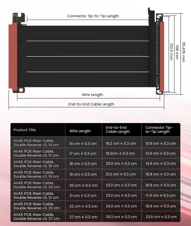 Alt view image 3 of 5 - LINKUP PCIe 5.0 Riser Cable ^^ Vertical GPU Mount ^^ Double Reverse, 22cm