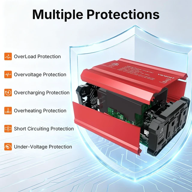 Alt view image 4 of 5 - Vansoet Car Power Inverter, PD & QC 2 Outlets,DC 12V to 110V AC