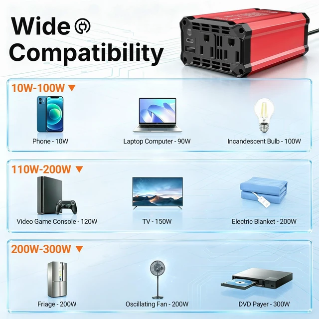 Alt view image 5 of 5 - Vansoet Car Power Inverter, PD & QC 2 Outlets,DC 12V to 110V AC