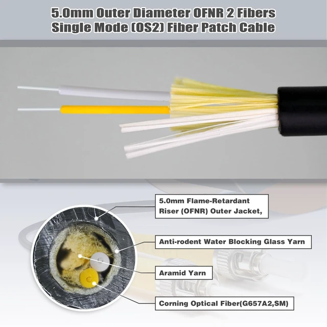 Alt view image 2 of 5 - Yunsufiberpro 150m / 490ft OFNR 5.0mm Diameter OS2 Single Mode Fiber Cable LC to LC, Riser Rated Uniboot LC-LC Fiber Optic Patch Cord, Duplex 9/125 SMF Optical Jumper, Black