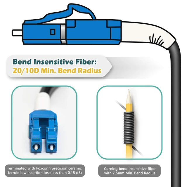 Alt view image 3 of 5 - Yunsufiberpro 150m / 490ft OFNR 5.0mm Diameter OS2 Single Mode Fiber Cable LC to LC, Riser Rated Uniboot LC-LC Fiber Optic Patch Cord, Duplex 9/125 SMF Optical Jumper, Black