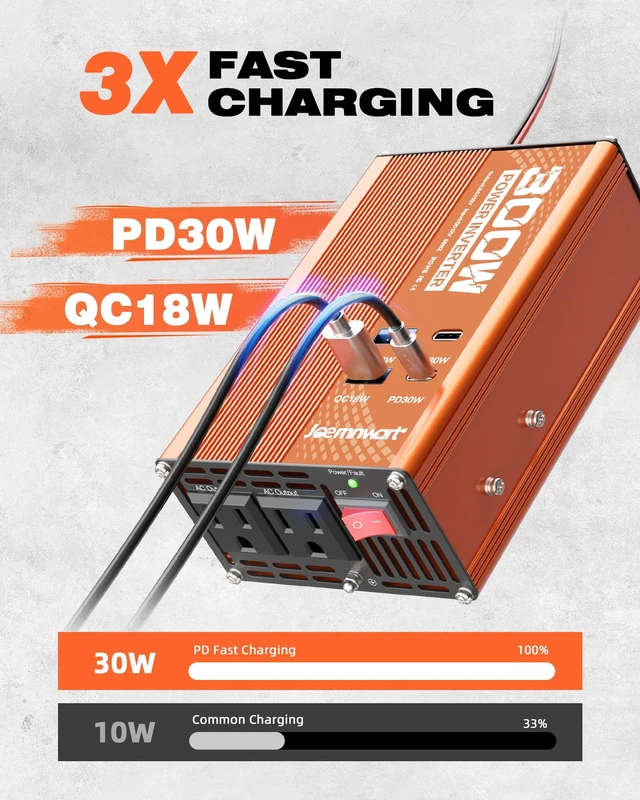 Alt view image 3 of 5 - Joemnwart 300W Car Power Inverter - DC 12V to 110V AC Converter with Fast Charging - 2 USB-A(18W), 2 USB-C(PD30W), and Cigarette Lighter Outlet Portable Car Charger