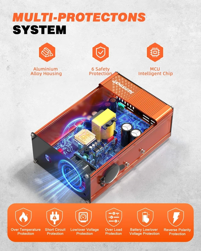 Alt view image 4 of 5 - Joemnwart 300W Car Power Inverter - DC 12V to 110V AC Converter with Fast Charging - 2 USB-A(18W), 2 USB-C(PD30W), and Cigarette Lighter Outlet Portable Car Charger