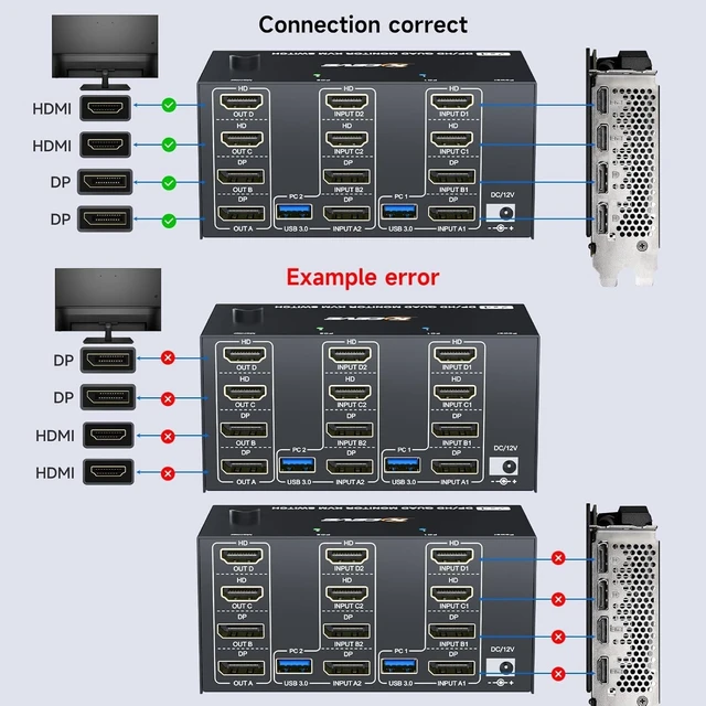 Alt view image 5 of 5 - KVM Switch 4 Monitors 2 Computers HDMI + DisplayPort, KCEVE DP 2 Computer Switcher, Support 8K@30Hz/4k@144Hz for 4 PC Share 4 Display and 4 USB 3.0 Devices