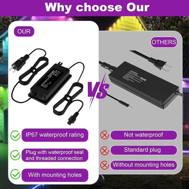 Alt view image 5 of 5 - 36V Waterproof Power Supply Only for Govee Permanent Outdoor Lights Prism Compatible with Govee H707A H707B H707C Power Adapter Cord