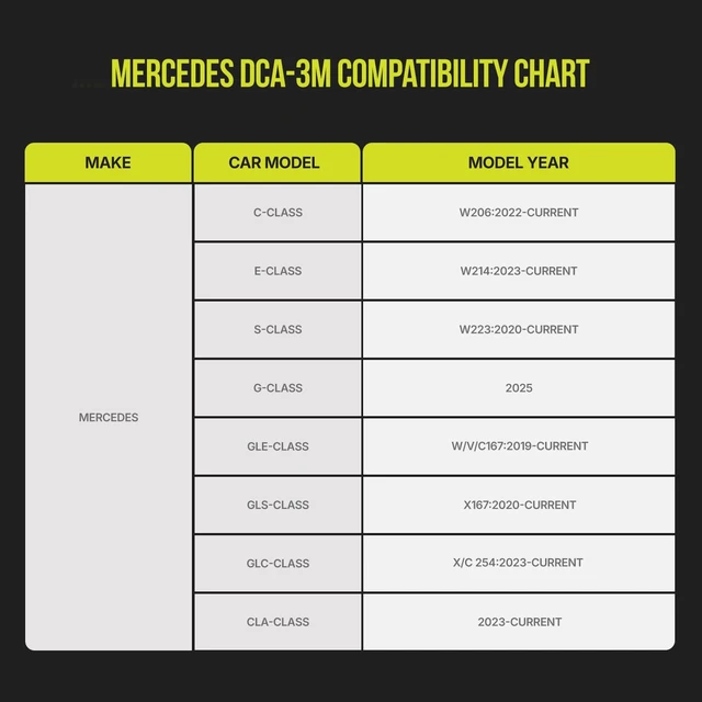 Alt view image 2 of 3 - Dongar Classic - Dash cam Power Adapter (3-Pin Type M) for Mercedes. Compatible with Various Models. Built-in USB Power Source, Connects to Rearview Mirror, Easier & Quicker Than a hardwire kit
