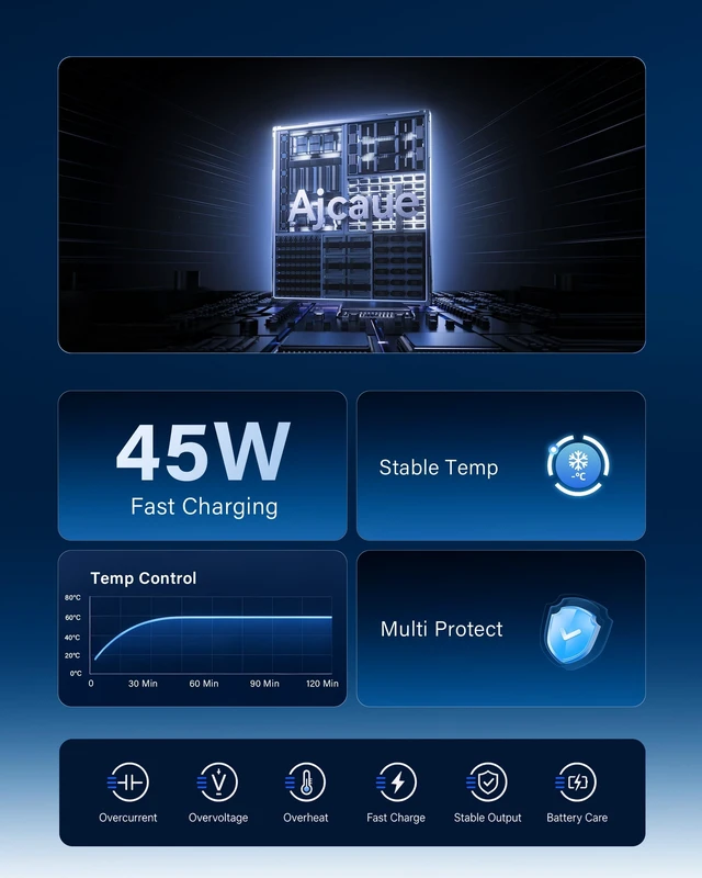 Alt view image 5 of 5 - UL Certified 45W Blue Tip Charger Compatible with HP Laptop Charger