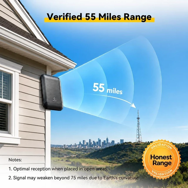 Alt view image 3 of 5 - SHERRIVA Digital TV Antenna for Smart TV Indoor & Outdoor