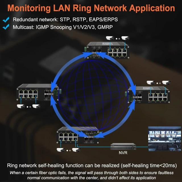 Alt view image 4 of 5 - Industrial 8 Ports L2 Managed Gigabit Fiber Switch with 4 1000Base-X SFP Slots Layer 2+ Web Management Din Rail Mount Network Switch Support QOS, VLAN, Ring Network, IGMP 12-48V DC Input
