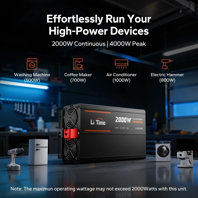 Alt view image 3 of 5 - LiTime 12V 2000W Pure Sine Wave Power Inverter, 4000W Surge Power for RVs