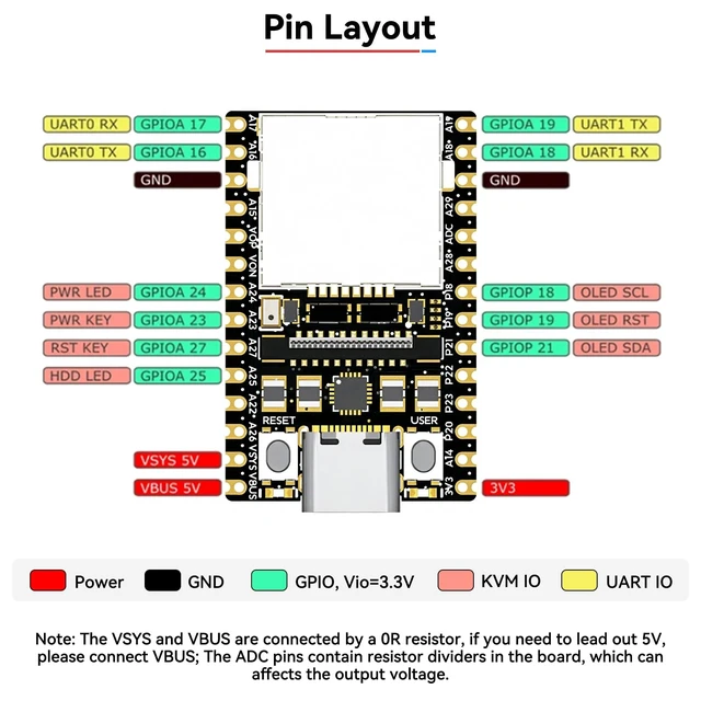 Alt view image 4 of 5 - Sipeed NanoKVM Lite, Ultra-Compact Mini KVM Over IP with RISC-V Core, Remote Server Control, HDMI USB Storage Simulation, 100Mbps Networking, Open-Source for Plug & Play Remote BIOS/OS Access
