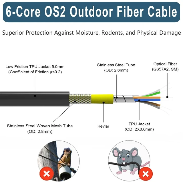 Alt view image 2 of 5 - FLYPROFiber- 6 Core OS2 Single Mode LC LC Outdoor Fiber Patch Cable 200m