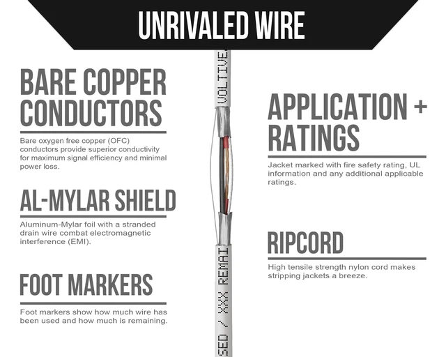 Alt view image 3 of 5 - Voltive 22/2 Shielded Low Voltage Wire, Plenum CL3P, White, 500ft - 22AWG, 2 Conductors, Overall Shield, Stranded Bare Copper, UL Listed - V-1252-1