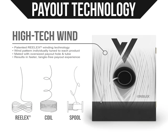 Alt view image 5 of 5 - Voltive 22/2 Shielded Low Voltage Wire, Plenum CL3P, White, 500ft - 22AWG, 2 Conductors, Overall Shield, Stranded Bare Copper, UL Listed - V-1252-1