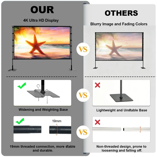 Alt view image 4 of 5 - TOWOND 100 inch Projector Screen with Stand, Outdoor Movie Screen for Backyard and Camping, 4K HD 16:9 Anti-Crease Portable with Carry Bag for Sports Viewing Parties - Support Double Sided