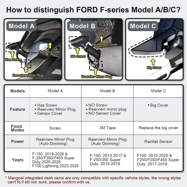Alt view image 2 of 5 - mangoal 4K Front & 2K Rear 2 Channel HDR Dash Cam, Dual STARVIS 2 IMX678 IMX675, Custom Fit for Ford F150 2015-2020 F250/F350 Super Duty 2017-2019(Model C), 5GHz WiFi, GPS, 128GB Card