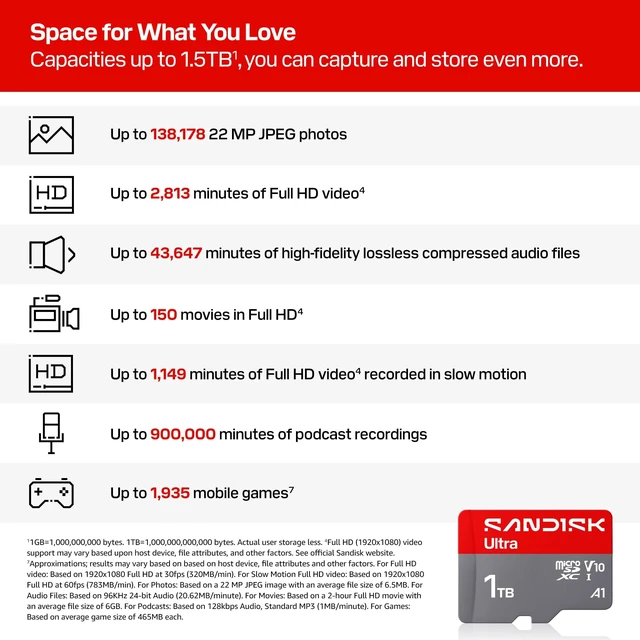 Alt view image 3 of 5 - SANDISK 1TB Ultra microSD UHS-I Card - Up to 195MB/s Read Speed, Full HD Video, V10, U1, C10, A2 - SDSQUJQ-1T00-GZ6MA