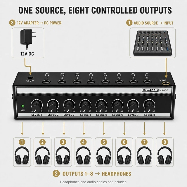 Alt view image 4 of 5 - EAJONC 8-Channel 6.35mm Stereo Headphone Amplifier with Volume Control