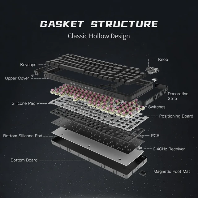 Alt view image 4 of 5 - ROYALAXE Compute Keyboard, Wireless Gaming Keyboard with Triple Mode