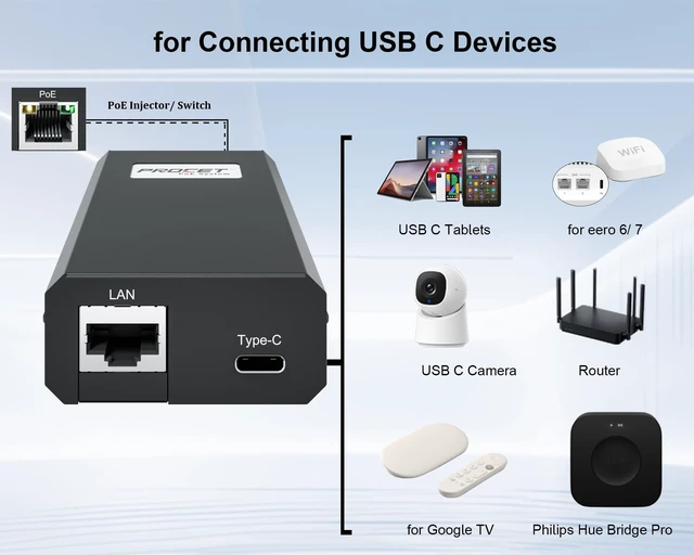Alt view image 3 of 5 - PROCET 10G PoE Splitter, 25W 10 Gigabit PoE to USB C PD & RJ45 Ethernet Connectivity Adapter for eero 6/7, Wireless AP, Tablet, iPad, Google TV, USB C Hub, Digital Display, Smart Home Hub