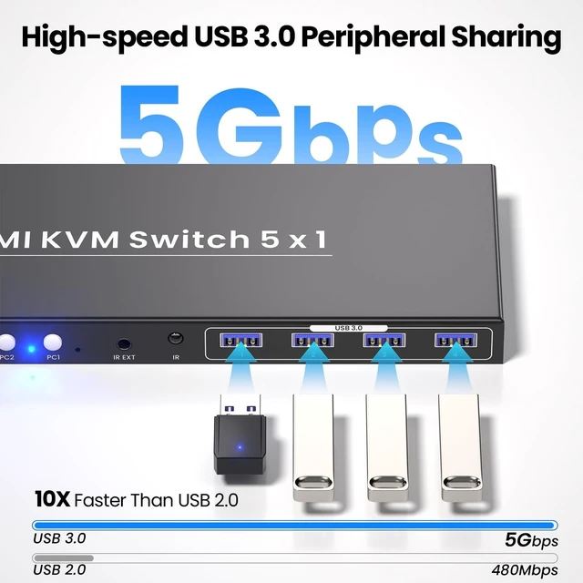 Alt view image 4 of 5 - 5 Port HDMI KVM Switch, 4K@60Hz USB 3.0 KVM Switch 1 Monitor 5 Computers for Operating 5 PCs with One Keyboard, Mouse and Monitor