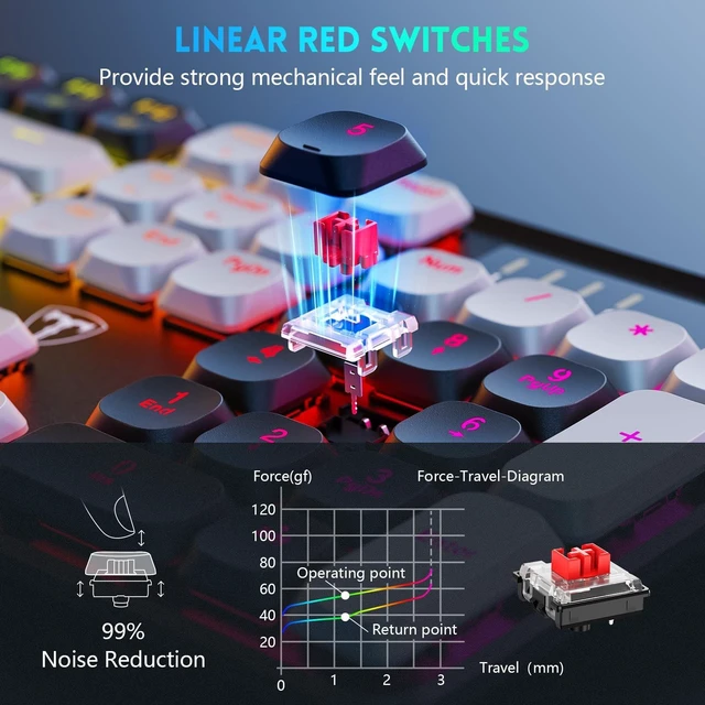 Alt view image 4 of 5 - Wireless Mechanical Keyboard Gaming, Bluetooth/2.4G/USB-C, Red Switches
