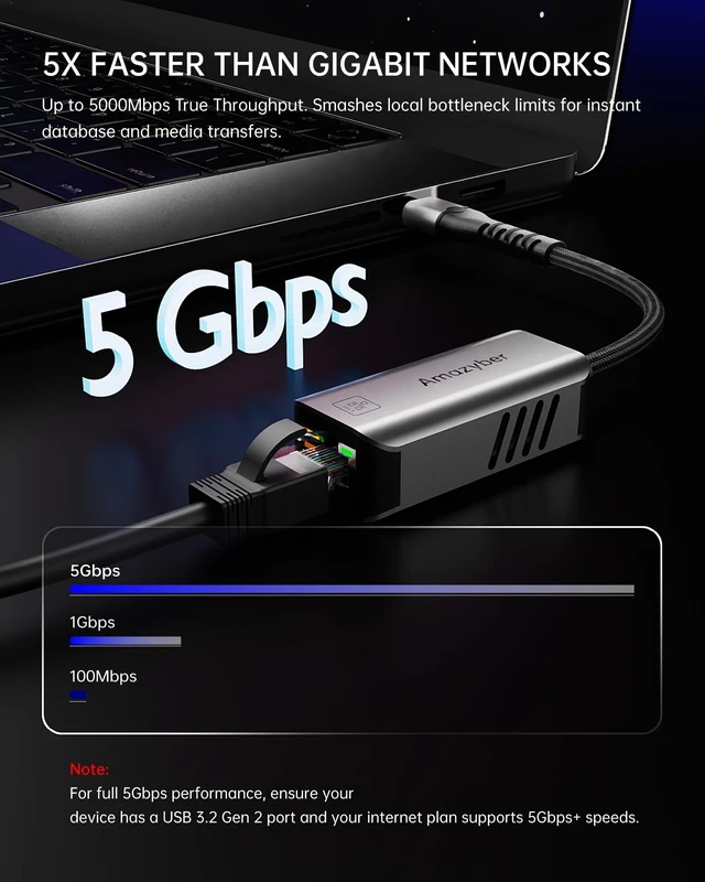 Alt view image 2 of 5 - Amazyber 5Gbps USB C to Ethernet Adapter 5000Mbps RJ45 LAN Network Dongle