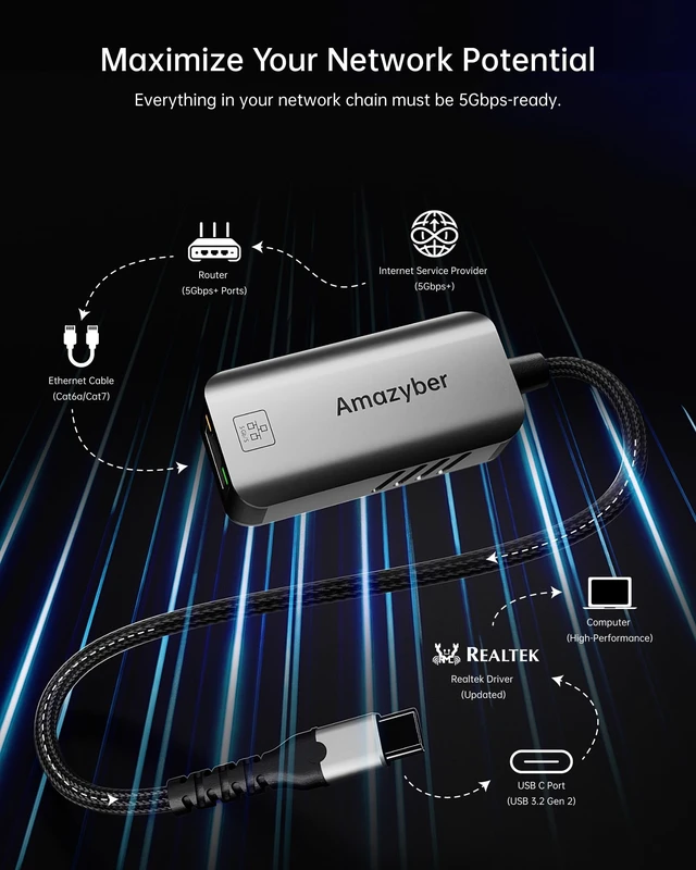 Alt view image 3 of 5 - Amazyber 5Gbps USB C to Ethernet Adapter 5000Mbps RJ45 LAN Network Dongle
