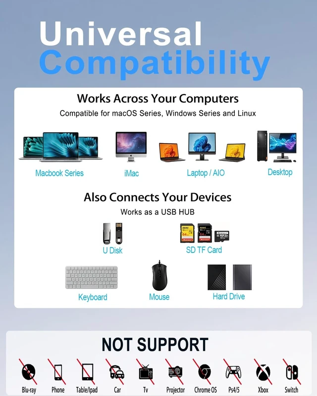 Alt view image 4 of 5 - External CD DVD Drive, 7-in-1 USB 3.0 CD/DVD Drive Burner with 2 USB and 2 TF/SD Card Ports, Portable DVD CD+/-RW Player Reader Writer Recorder for Laptop, Desktop, Mac, Windows 11/10/8/7, Linux