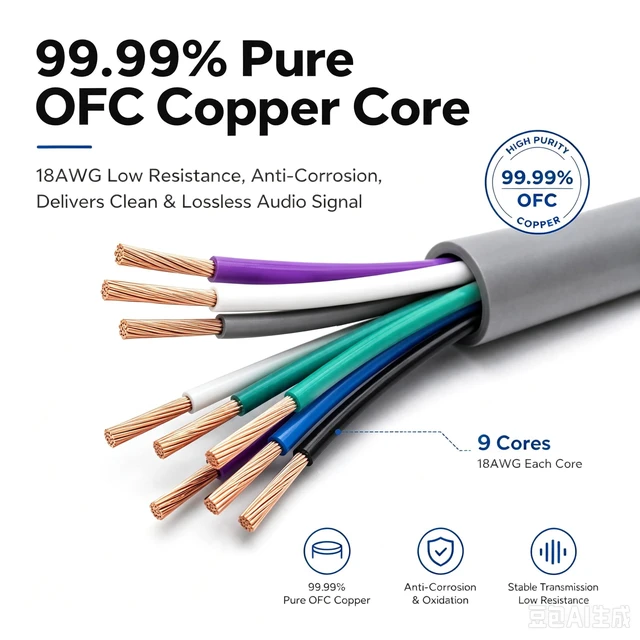 Alt view image 2 of 5 - Recoil 20-Feet 9-Conductor Speaker Cable 18AWG Pure OFC Easy Peel Jacket