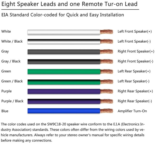 Alt view image 4 of 5 - Recoil 20-Feet 9-Conductor Speaker Cable 18AWG Pure OFC Easy Peel Jacket