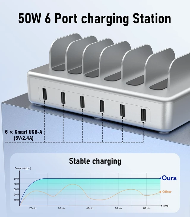 Alt view image 5 of 5 - 6 Port Charging Station for Multiple Devices, Multi Phone Charging Station