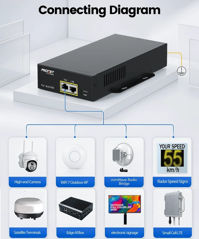 Alt view image 3 of 5 - PROCET PoE Injector 1 GbE Gigabit PoE++ 95W, -40 to 149, 6Kv Surge Protection for mmWave Bridge, PTZ/AI Camera, Speed Radar Sign, Wireless AP, Smart Factory, LED Sign Display, Base Station