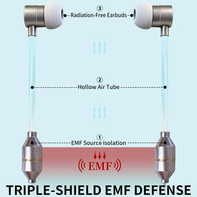 Alt view image 2 of 5 - Air Tube Headphones 3.5mm EMF Free Anti Radiation Wired Earbuds with Noise Reduction Mic & Volume Control Zero EMF Earphones for Pregnancy, Long Calls In Ear Comfort for Android, PC, Laptop