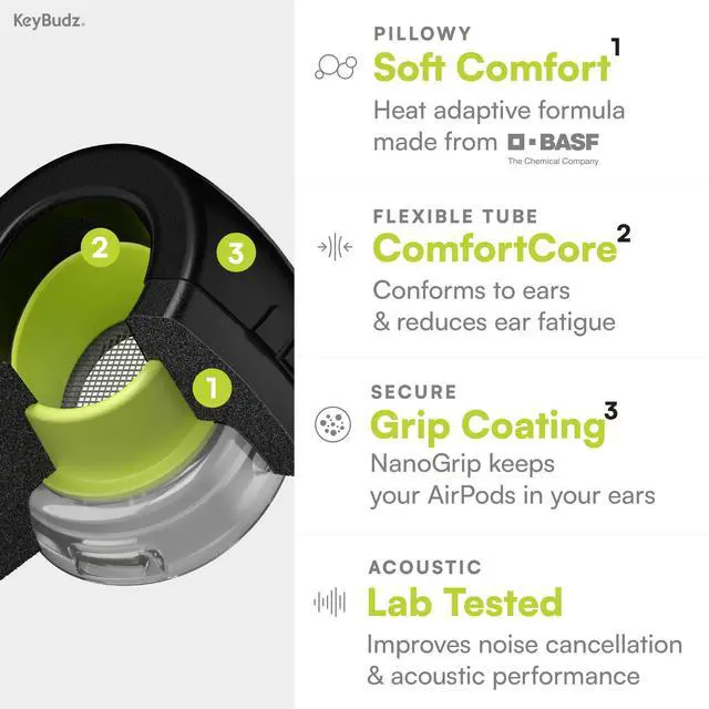 Alt view image 2 of 5 - KeyBudz HyperFoam Memory Foam Ear Tips for AirPods Pro 1st & 2nd Gen - Patented Comfort Core for Improved Fit and Noise Cancellation, Anti-Slip Replacement Buds (S/M/L, Black)