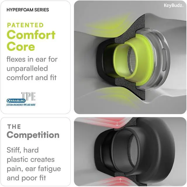 Alt view image 3 of 5 - KeyBudz HyperFoam Memory Foam Ear Tips for AirPods Pro 1st & 2nd Gen - Patented Comfort Core for Improved Fit and Noise Cancellation, Anti-Slip Replacement Buds (S/M/L, Black)