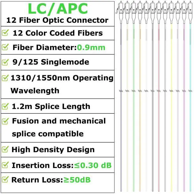Alt view image 4 of 5 - Xunsomten 12 Strand LC/APC Fiber Optic Pigtail 1.2m LC Singlemode Fiber Pigtail for Networks Communication System,OS1/OS2, Compatible,9/125um,2 Packs