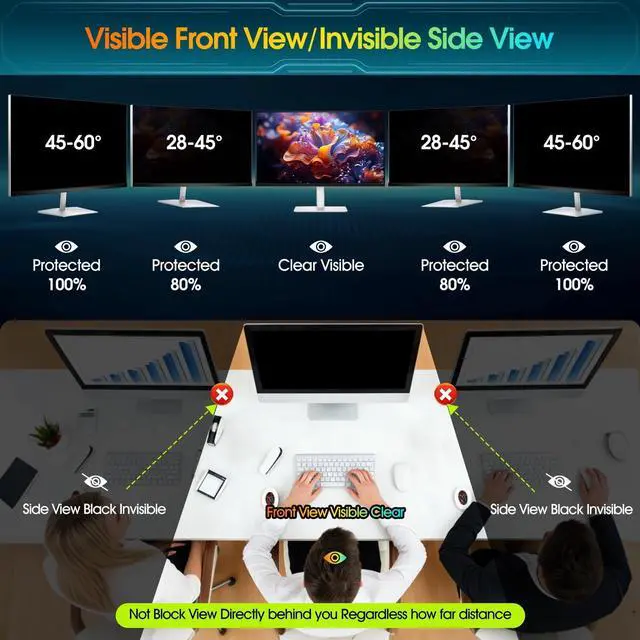 Alt view image 3 of 5 - YAKAI 2 Pack 21.5 Inch Computer Privacy Screen for 16:9 Aspect Ratio Widescreen Monitor, Computer Monitor Privacy Filter, Removable Protector Film