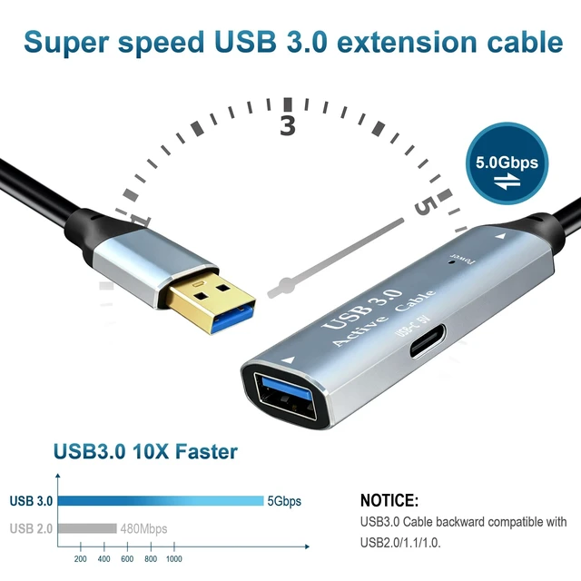 Alt view image 3 of 5 - Tan QY USB 3.0 Active Extender 100ft, Type-A to F with USB-C Charge Port