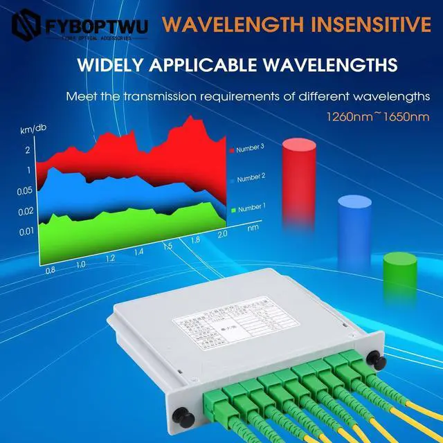 Alt view image 2 of 4 - fyboptwu - 2pcs SC/APC PLC Fiber Optic Splitter 1x8 SC/APC Cassette Card InsertingOptic Fiber Splitter for Home Wiring, Engineering Projects, Fiber Optic LAN, Network Rooms, Fiber Distribution Box