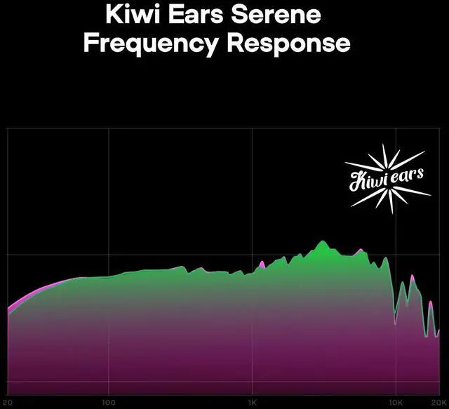 Alt view image 4 of 5 - Linsoul Kiwi Ears x Z Reviews: Serene Planar Magnetic Driver Over-Ear Gaming Headphones, Fully Closed-Back, Passive Noise Cancelling, with Detachable Cable for DJ, Gamer, Musician