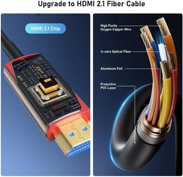 Alt view image 5 of 5 - 8K Fiber Optic HDMI 2.1 Cable 100ft, High Speed Fiber HDMI Cord 48Gbps, Long Active HDMI Cable, 48Gbps, 8K@60Hz 4K@120Hz, Dynamic HDR, eARC, HDCP 2.2&2.3, 3D, for PC, Monitor, PS5, PS4, Xbox, HDTV