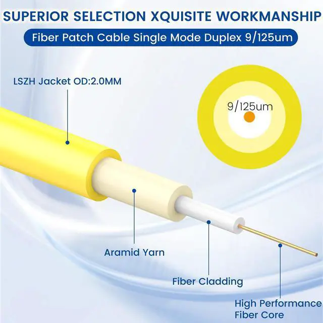 Alt view image 2 of 5 - SpeedyCables- OS2 LC to LC Fiber Patch Cable 5M 6-Pack, 1G/10Gb 9/125um Single Mode Duplex SMF Fiber Optic Cable Cord LSZH(Yellow) - 5M 6Pack