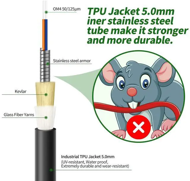 Alt view image 3 of 5 - 50M(165ft) Outdoor Armored OM4 LC to LC Fiber Patch Cable,10GB/40GB/100GB Multimode Duplex 50/125um Industrial TPU OD-5.0mm Direct Burial Fiber Black with Pulling Eye Kit Installed on one end