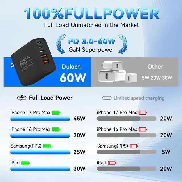 Alt view image 5 of 5 - USB C Fast Charger Block, 60W 5-Port USB C Wall Charging Blocks, Type C Charger Fast Charging Brick, 3USB C+2USB A PD&QC3.0 Multiport Charger Plug for iPhone 16/15/14/13 Pro Max, iPad, Galaxy-Black